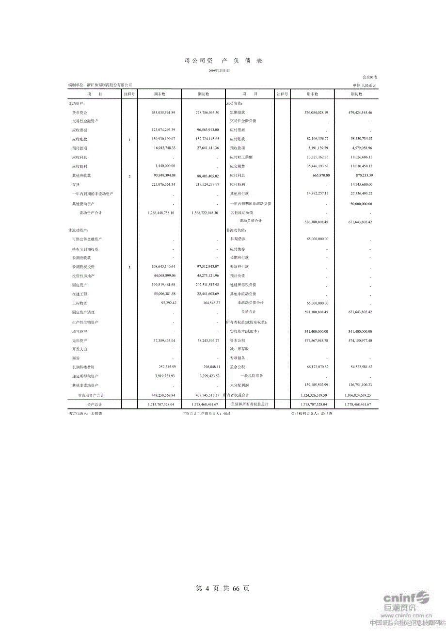 仙琚制药审计报告_第4页