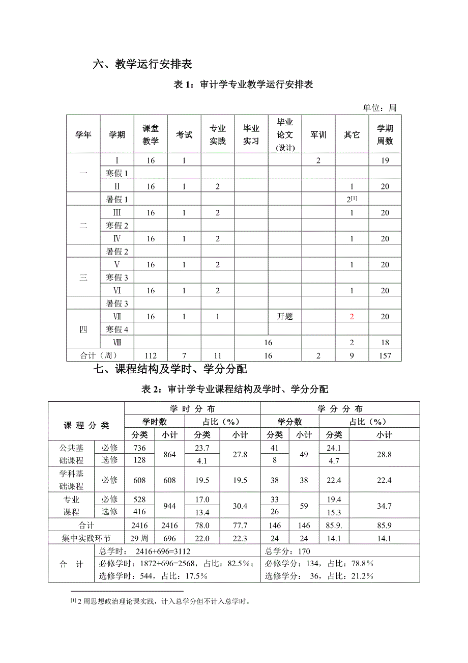 审计学专业人才培养方案_第3页