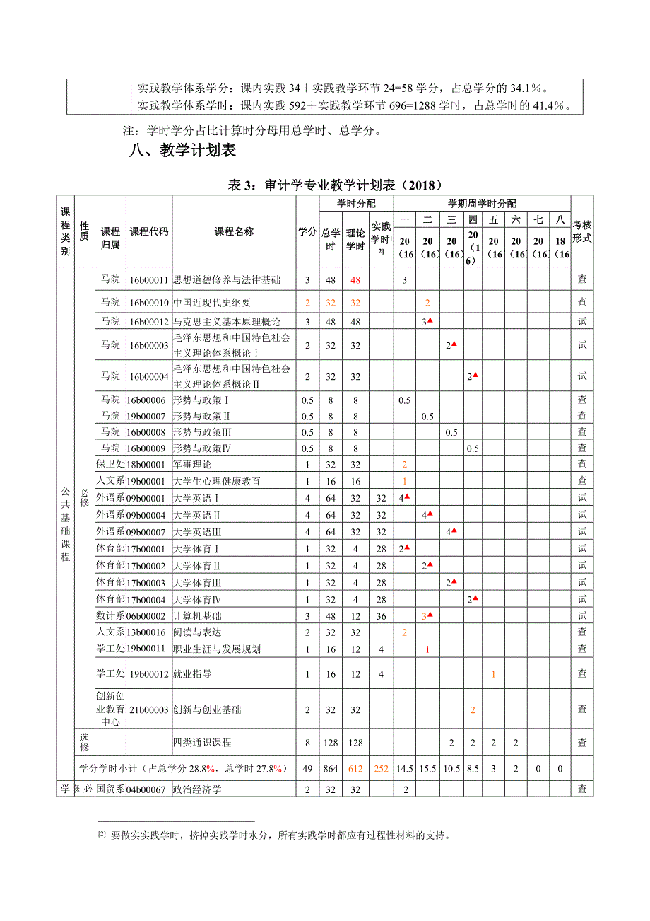 审计学专业人才培养方案_第4页