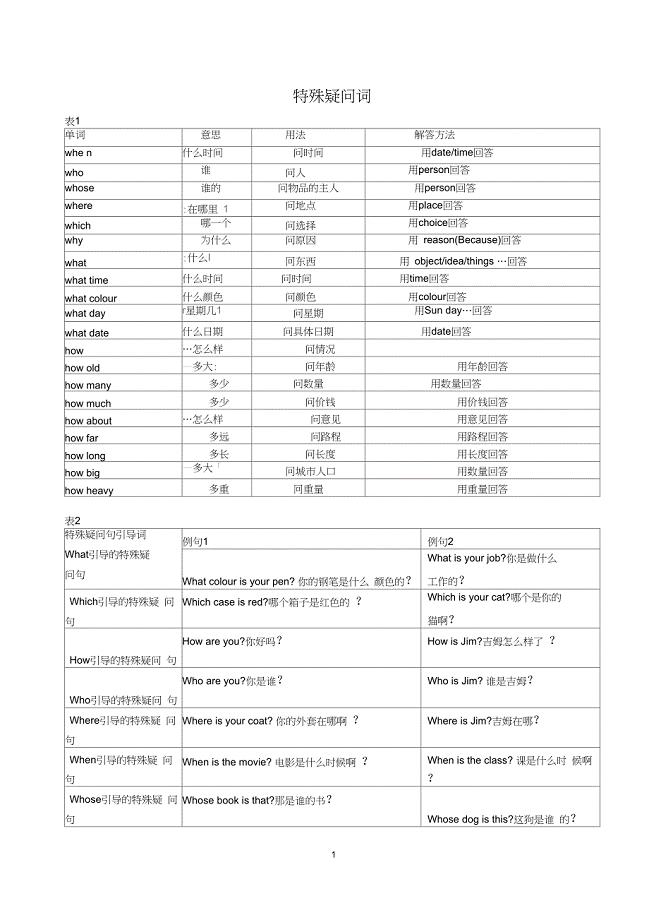 (完整版)特殊疑问词(练习题)