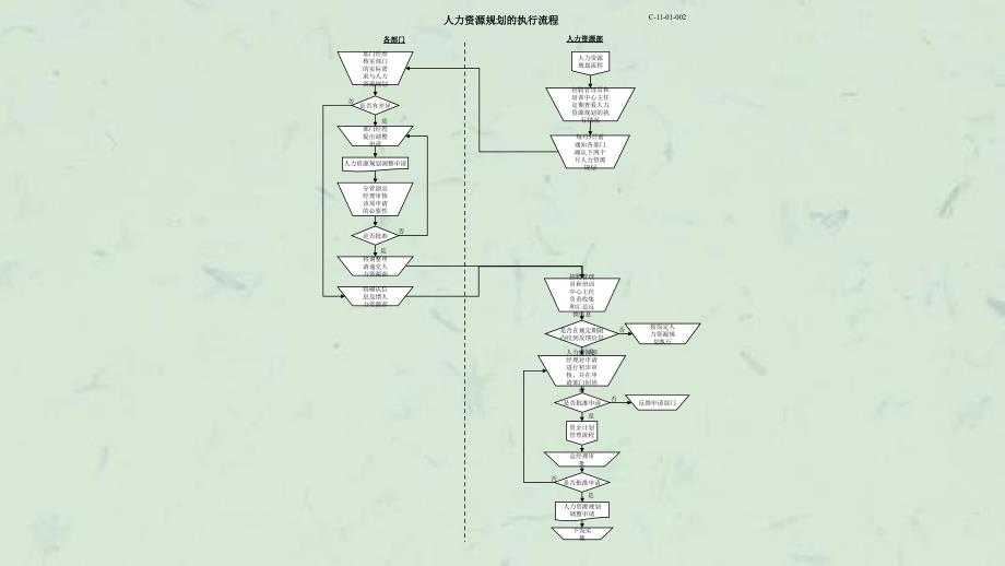 完整版人力资源流程课件_第3页