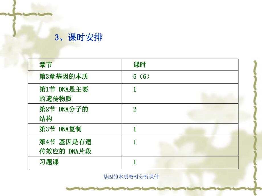 基因的本质教材分析课件_第4页