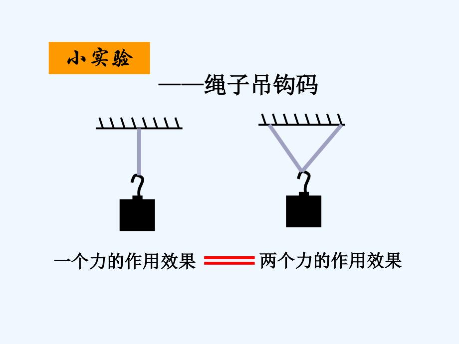 高中物理 4.1《力的合成》课件 鲁科版必修1_第4页