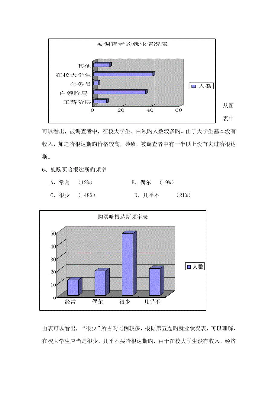 哈根达斯广告专题策划书_第4页