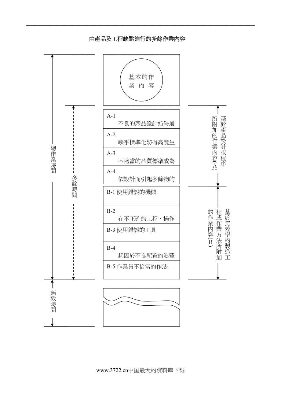 IE部门内训课程教材(DOC10)（天选打工人）.doc_第5页