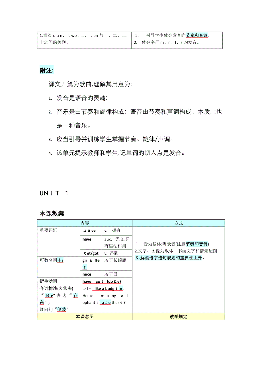 小学教案模板_第3页