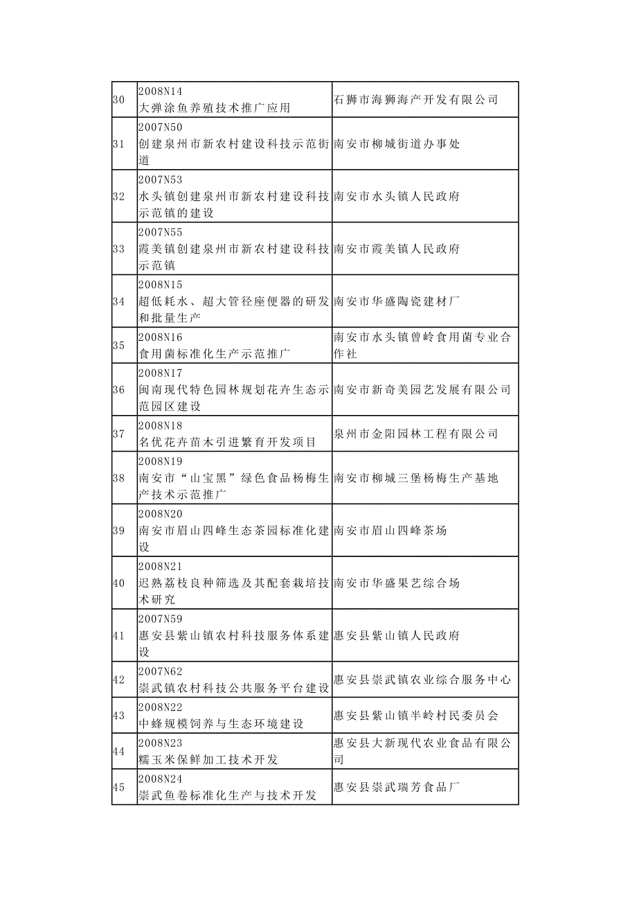 科技计划——泉州市科技项目计划_第3页