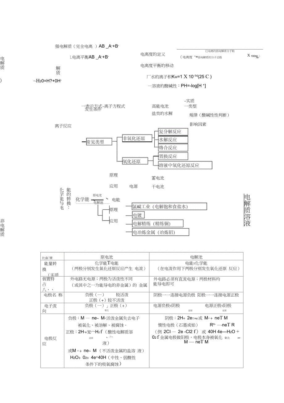 (完整word版)高中化学知识结构图_第5页