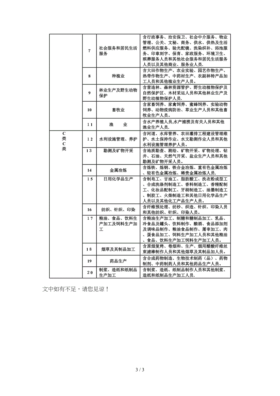 吉林省职业鉴定分类表_第3页