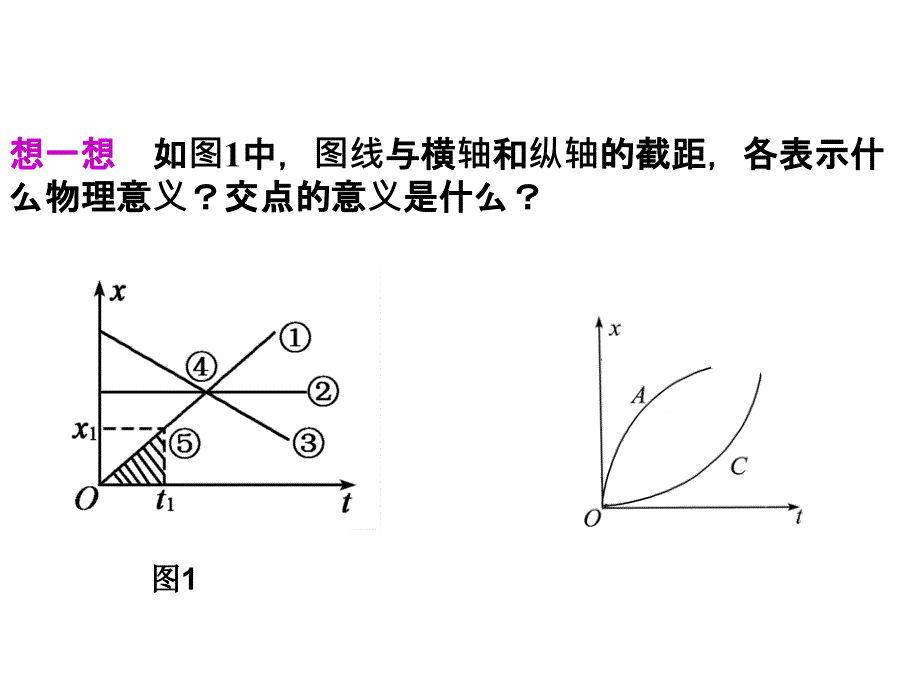 st和vt图象剖析_第3页