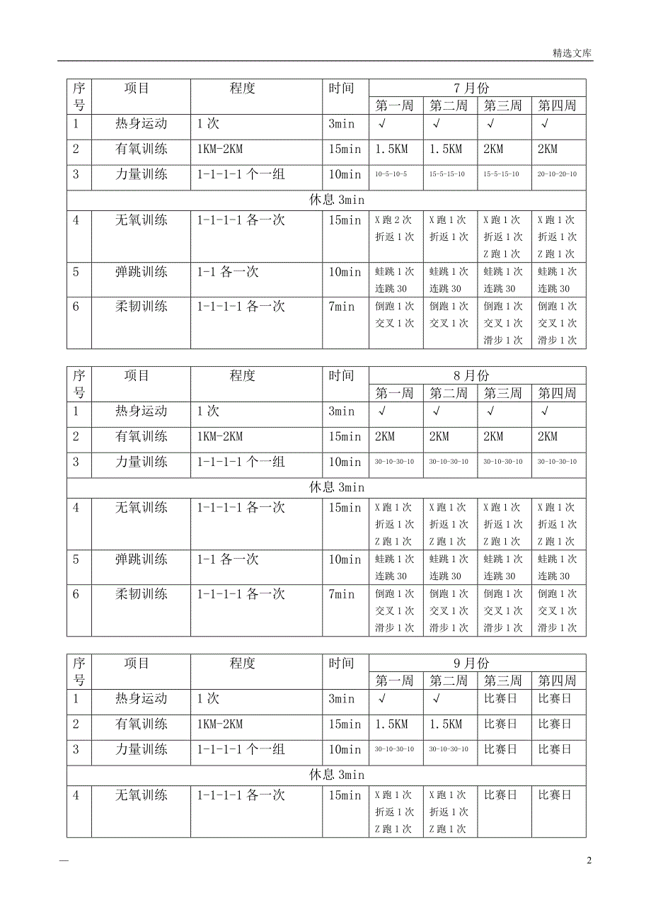 篮球队体能训练计划 (试行版)_第2页