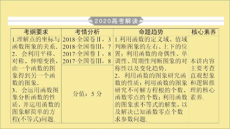 2020版高考数学大一轮复习 第二章 函数、导数及其应用 第10讲 函数的图象课件 理 新人教A版_第3页