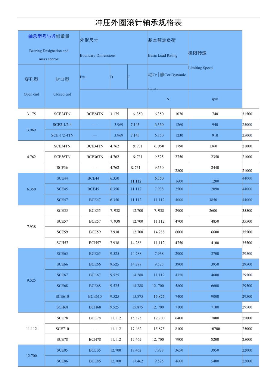 冲压外圈滚针轴承规格表_第1页