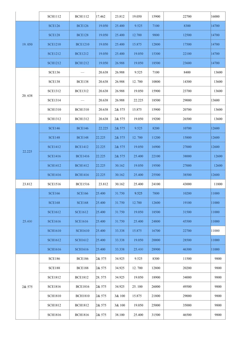 冲压外圈滚针轴承规格表_第3页