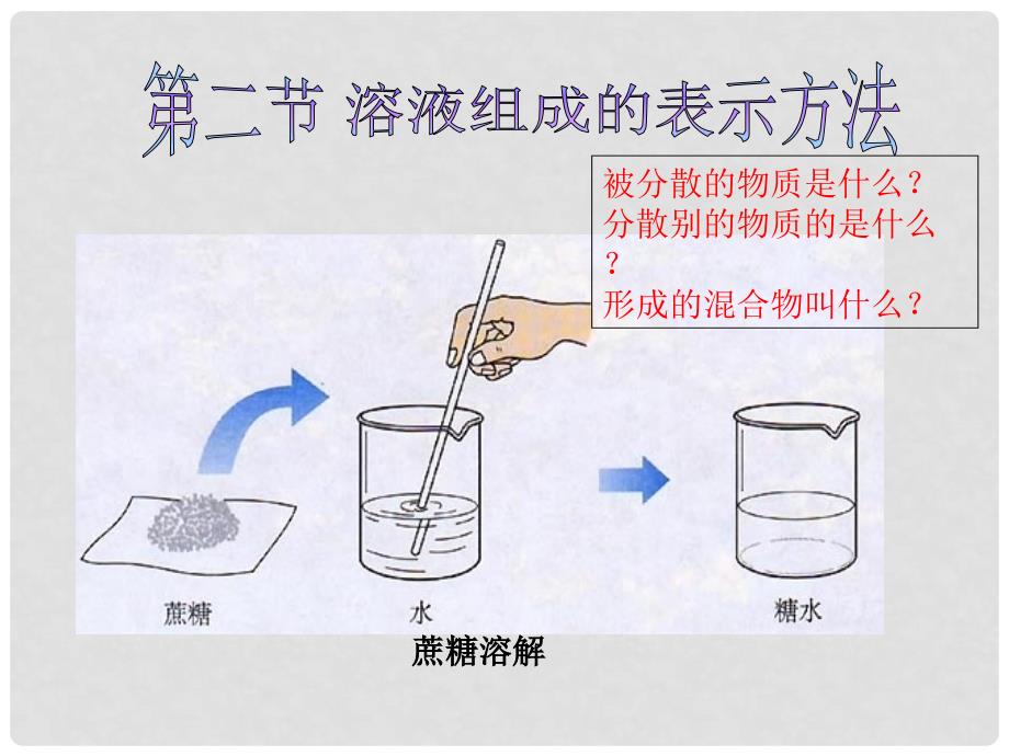 化学：溶液组成的表示方法课件（沪教版九年级）_第1页