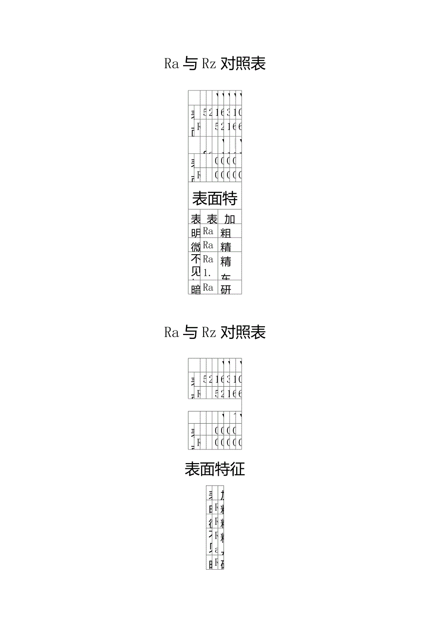 RA与RZ对照表_第1页