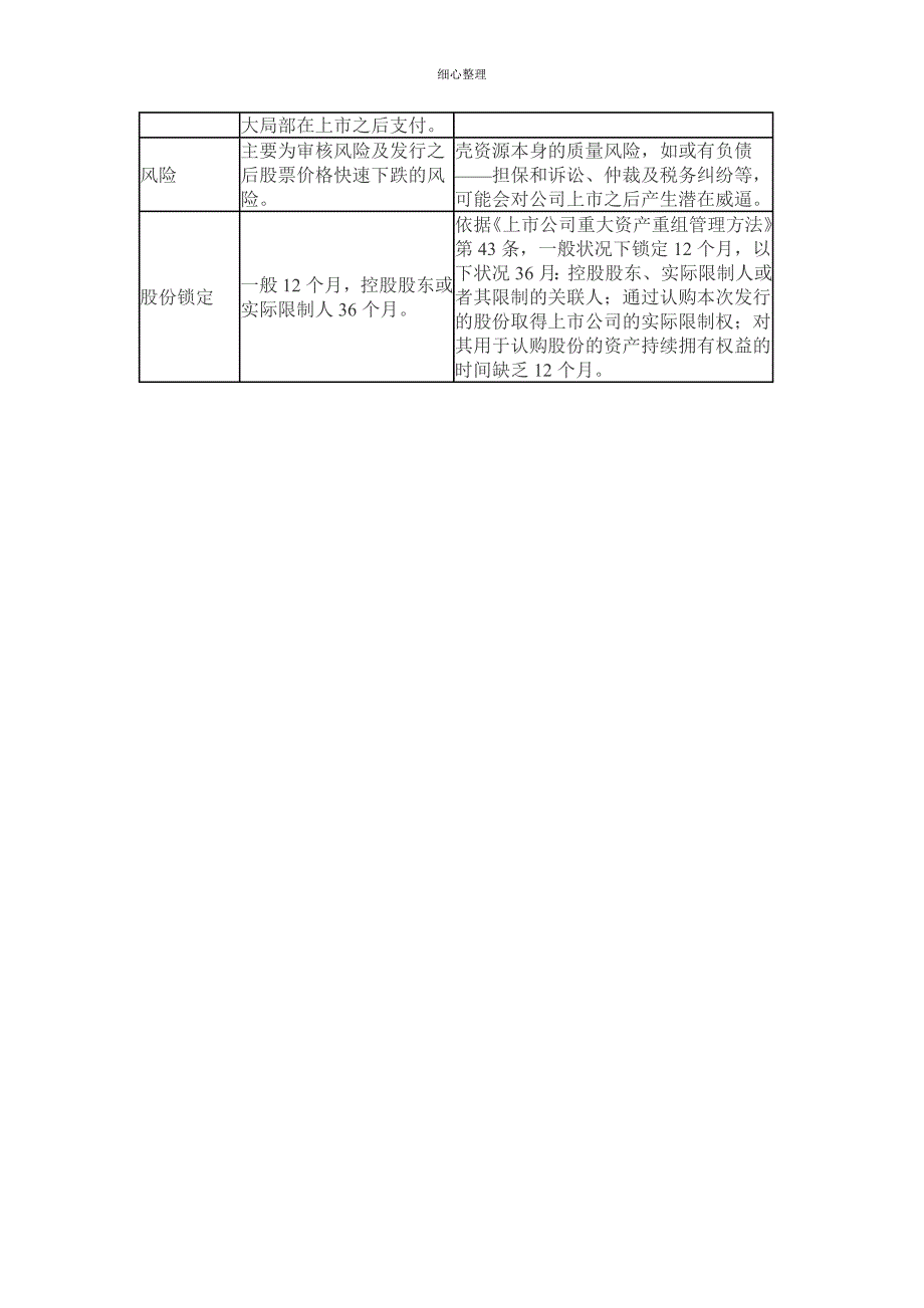 IPO和借壳上市的区别_第2页