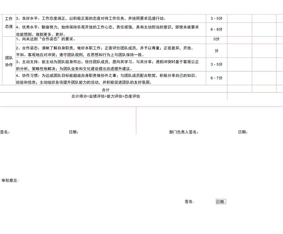 终绩效考核表._第3页