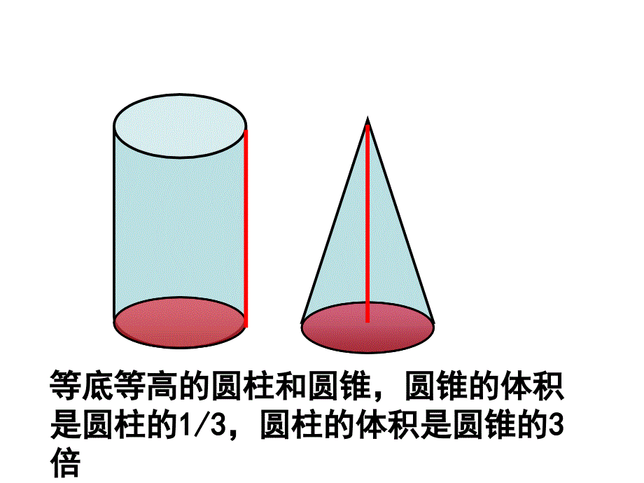 圆锥体积比圆柱体积小_第3页