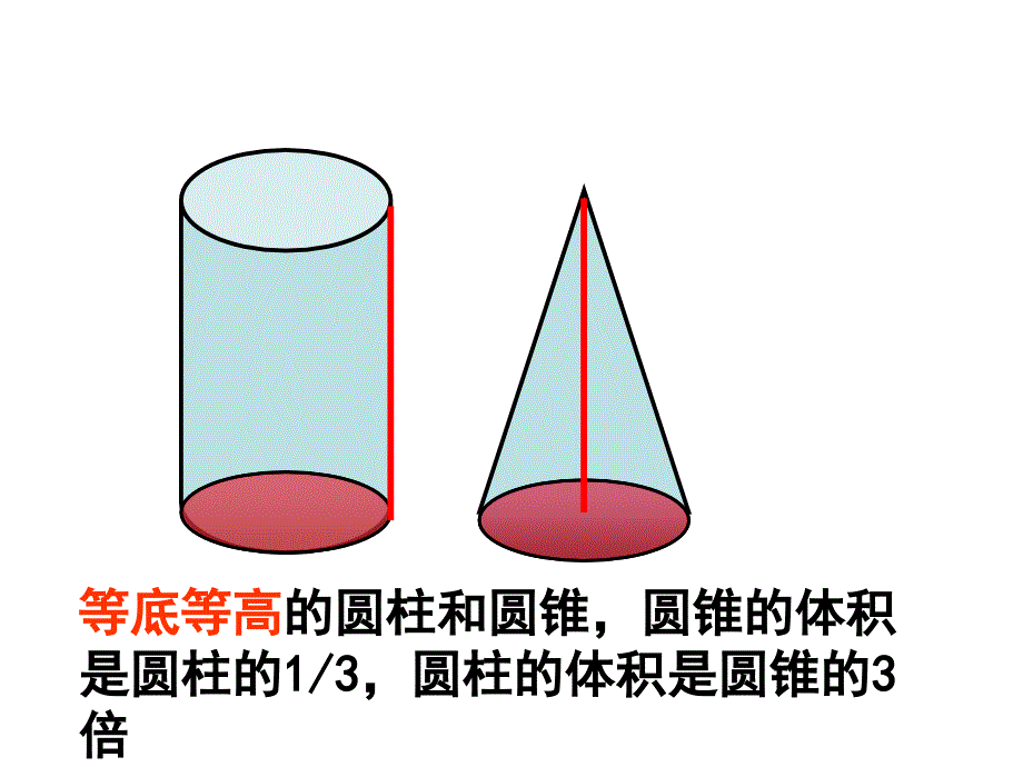 圆锥体积比圆柱体积小_第4页