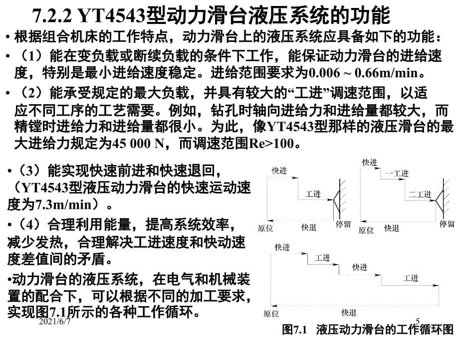 第7章典型液压传动系统_第5页