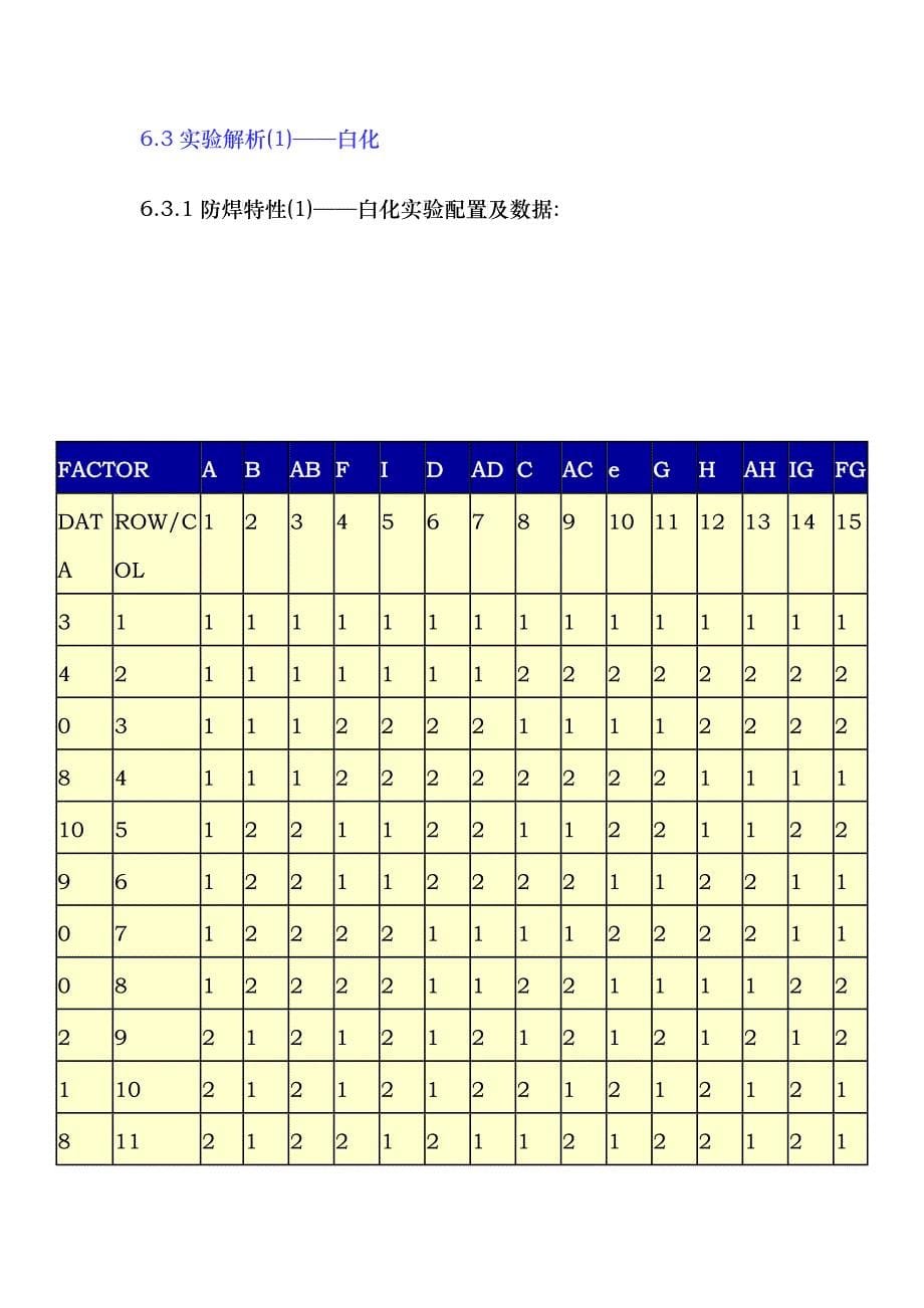 如何降低喷锡后防焊白化的现象_第5页