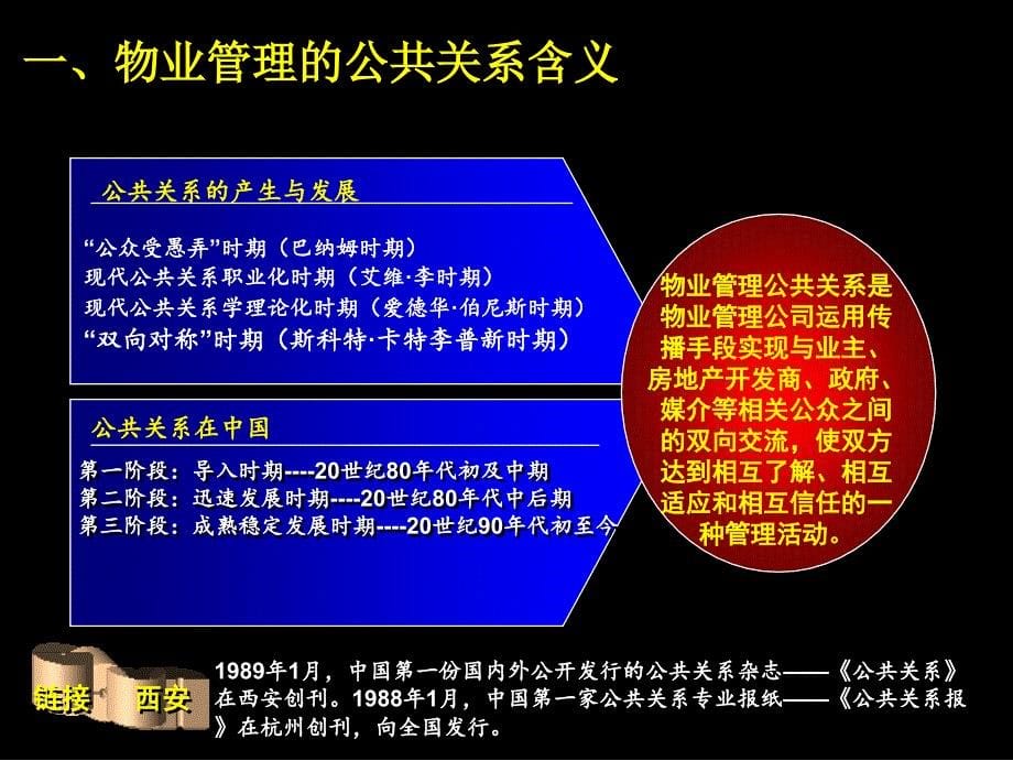 物业管理公司公共关系学培训讲义_第5页