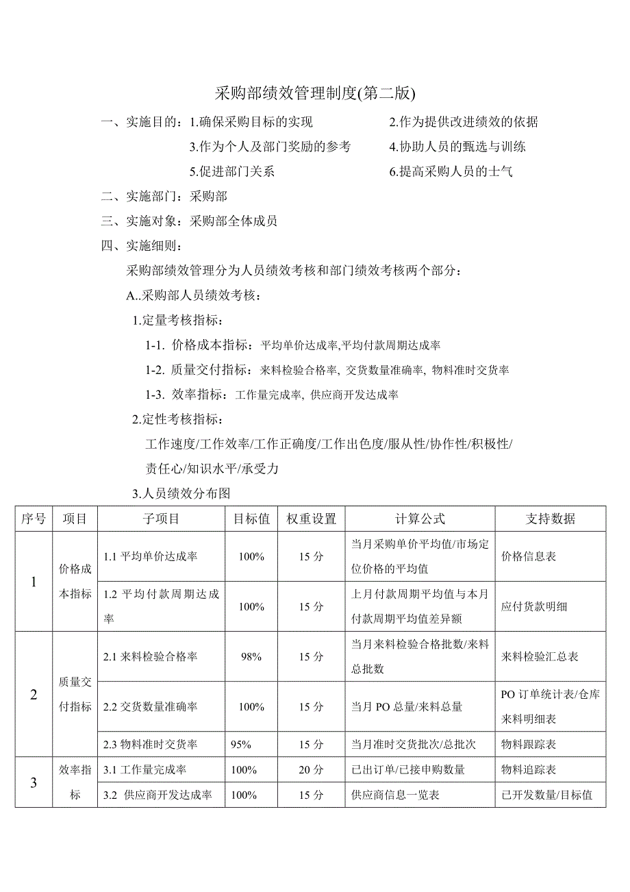 采购部绩效管理制度_第1页