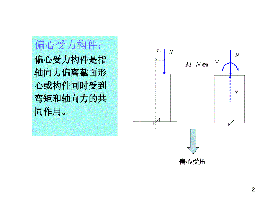 第5章 偏心受力构件2_第2页