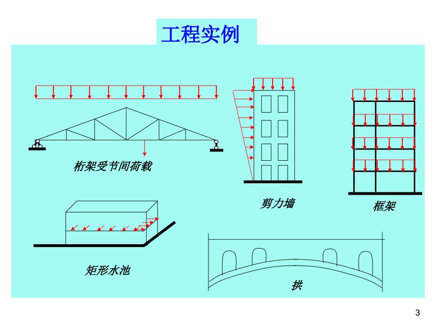 第5章 偏心受力构件2_第3页