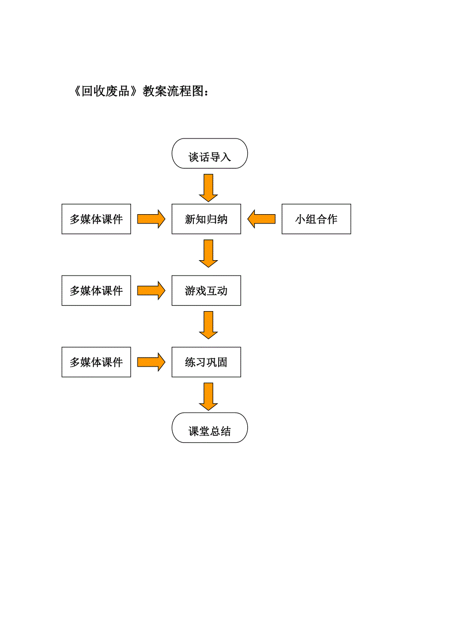 《回收废品》教学设计_第1页