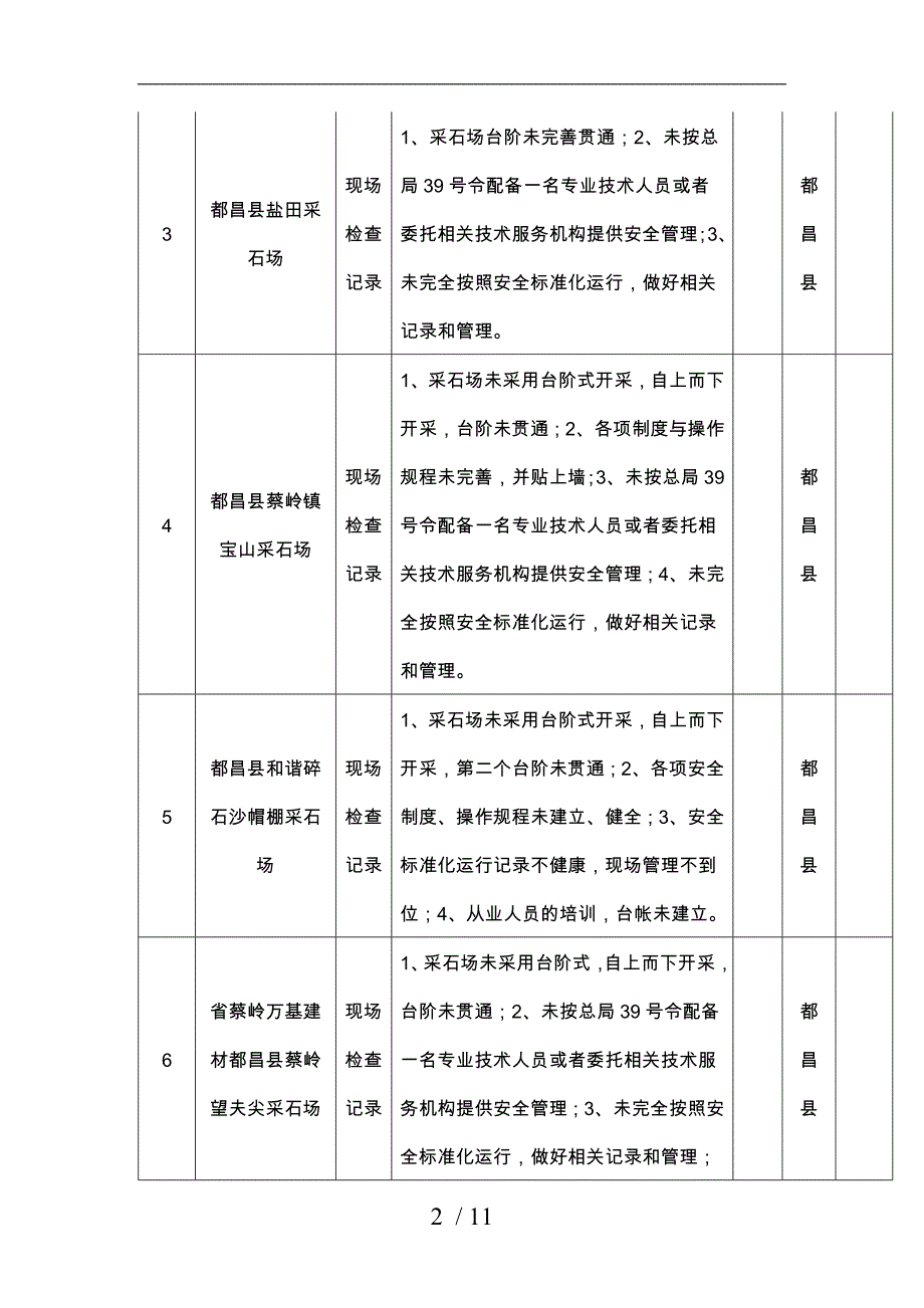 全市下非煤矿山下半年安全生产执法检查情况表_第2页