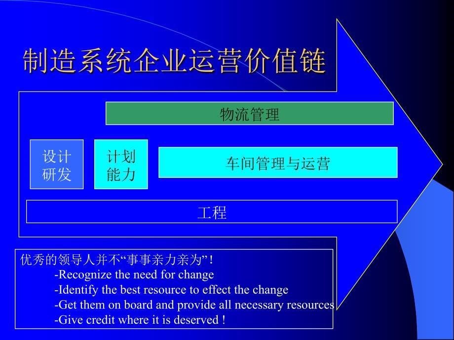 先进制造技术与系统_第5页