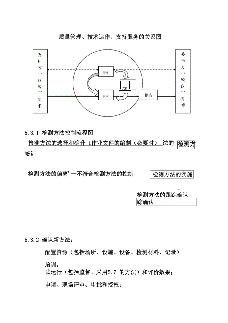 实验室内审员培训资料_第3页