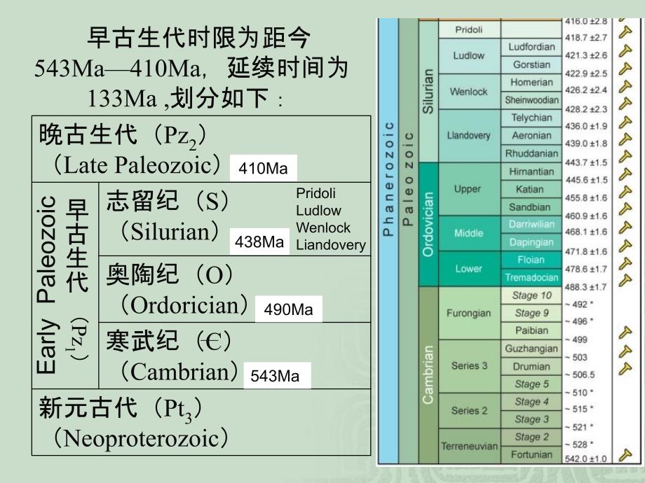 1516第八章下古生界_第2页