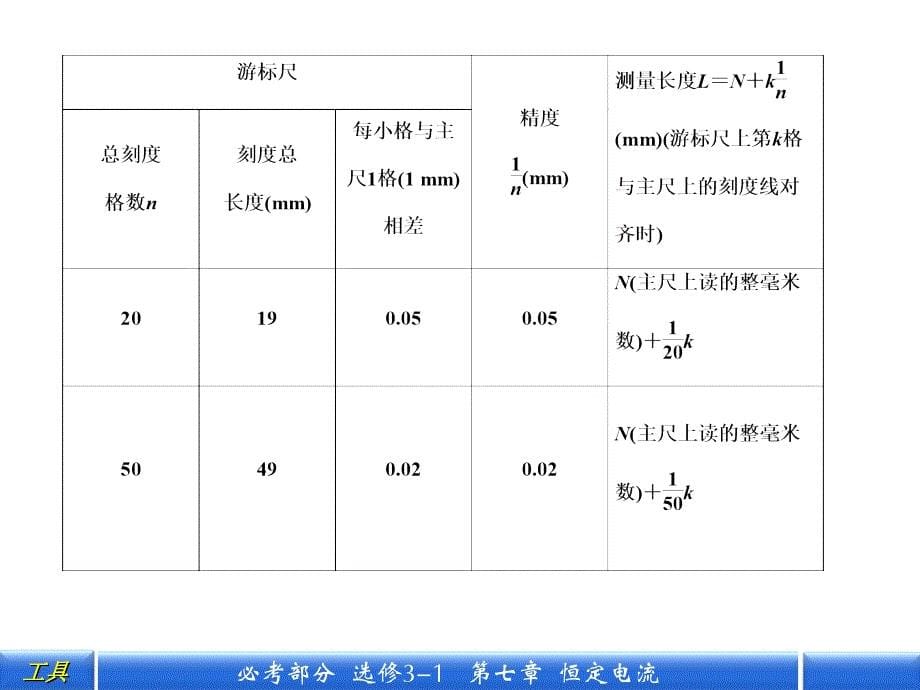 第三讲实验七测定金属的电阻率_第5页