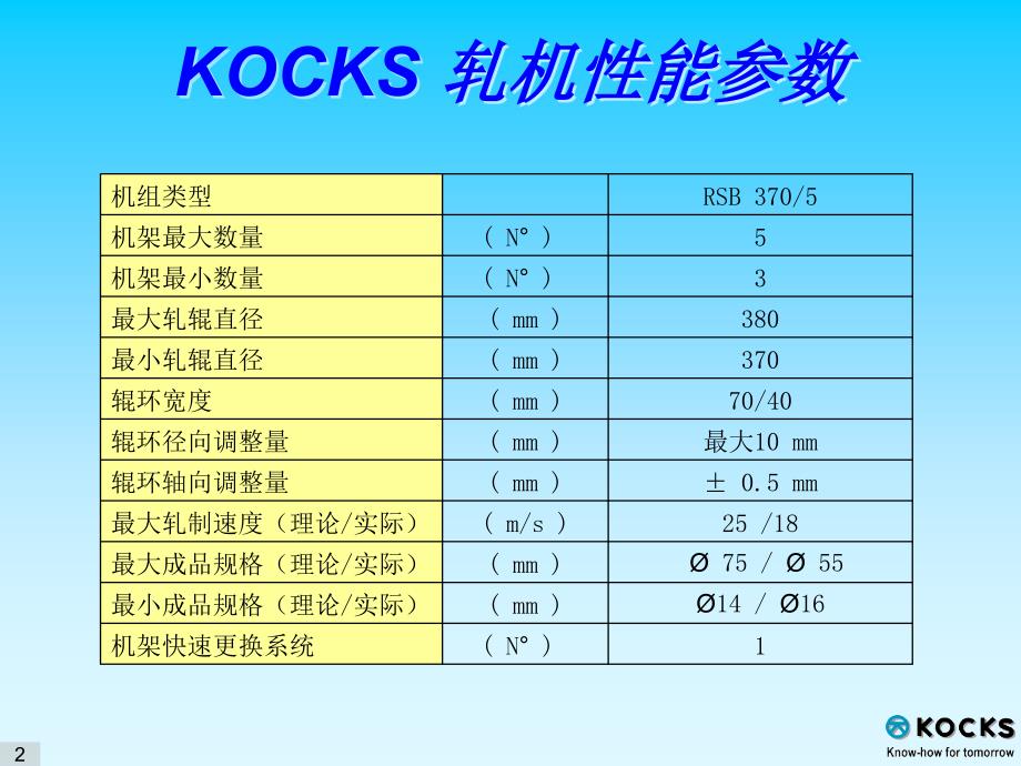 棒材轧制先进设备KCKS减定径轧机_第2页