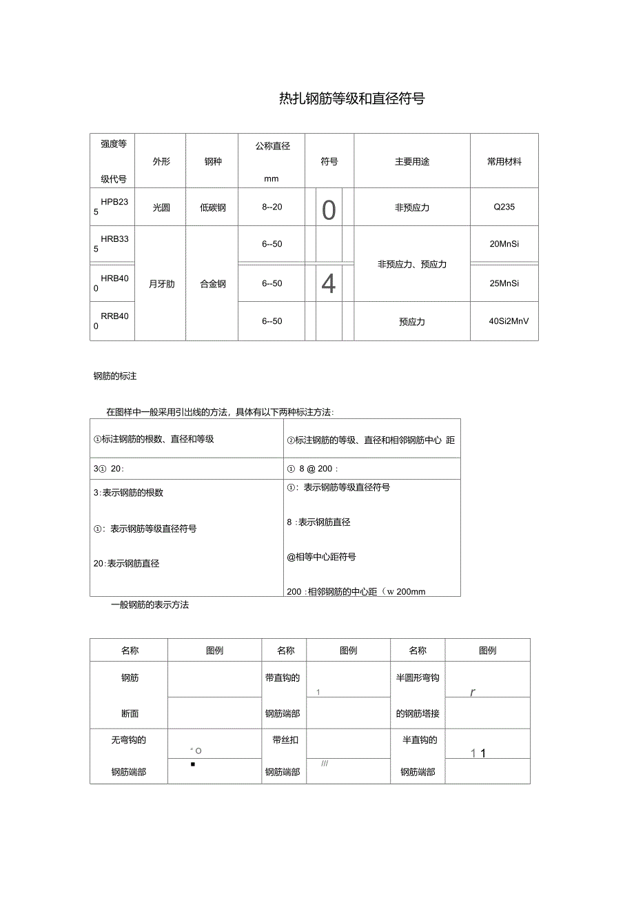 钢筋表示符号_第1页