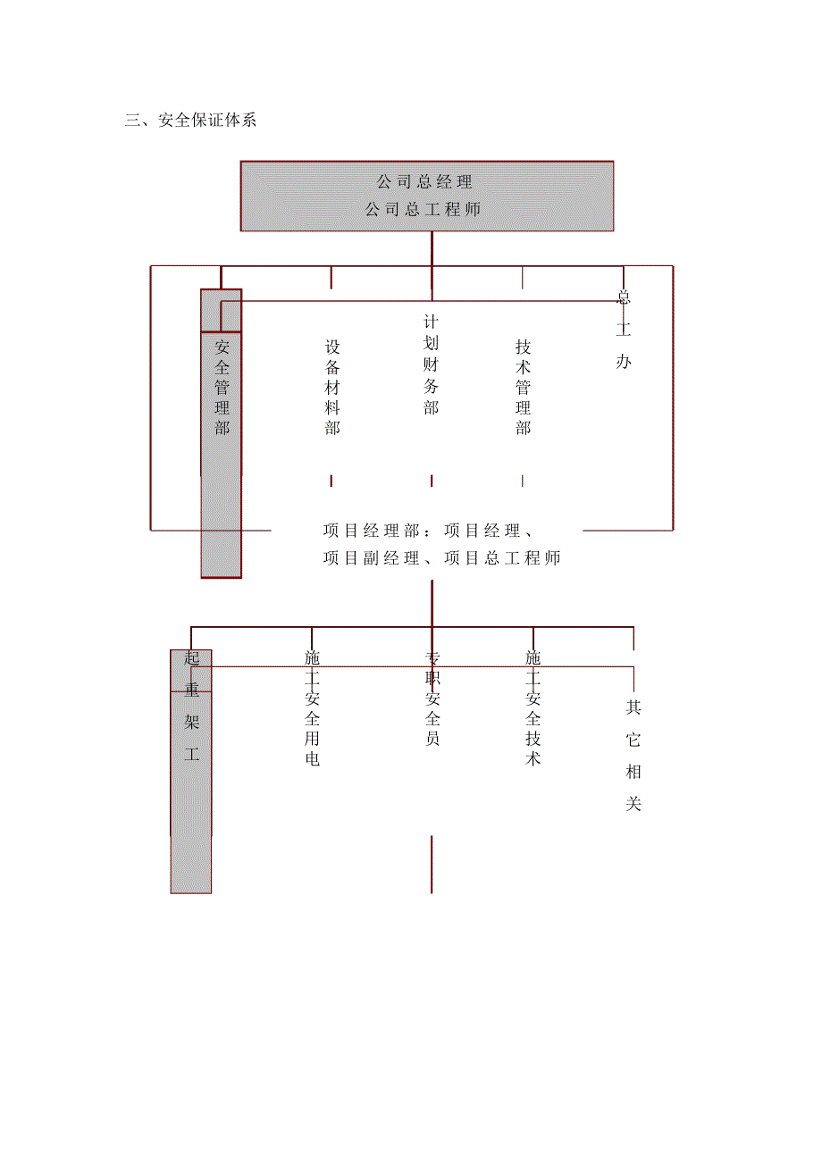 建筑施工安全生产保证措施41793_第2页