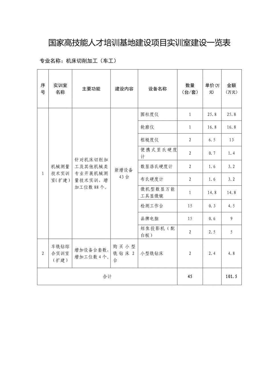 数控-机加工_第5页