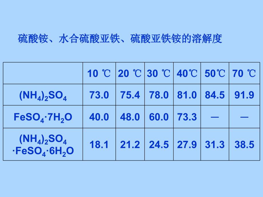 实验2-4硫酸亚铁铵的制备_第4页