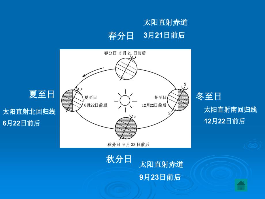 地理基础题复习资料_第4页