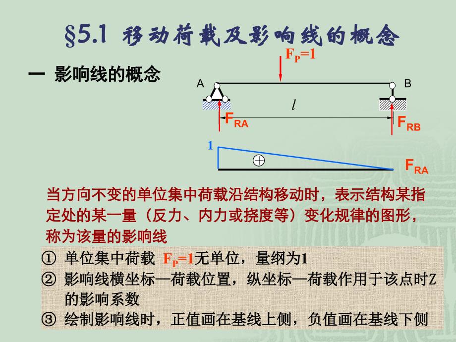 结构力学第五章影响线_第2页