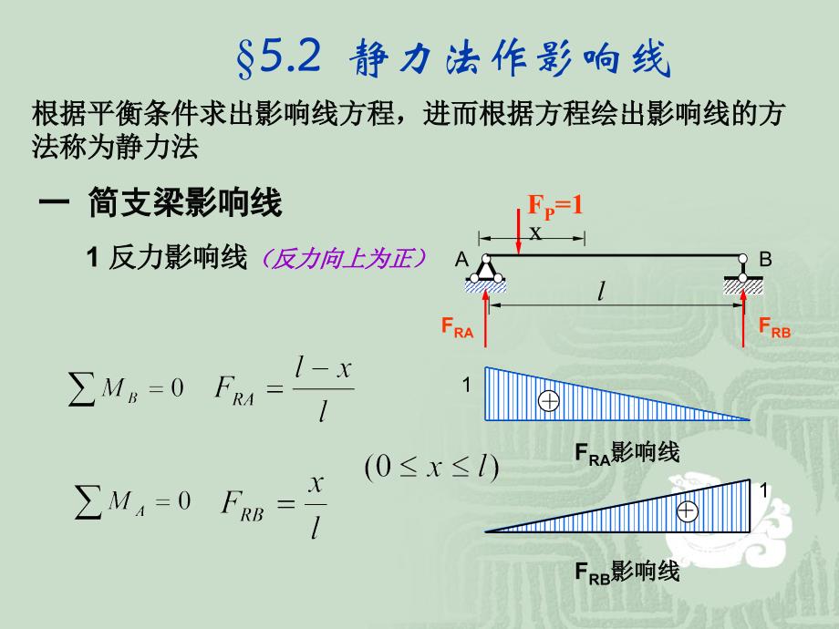 结构力学第五章影响线_第3页