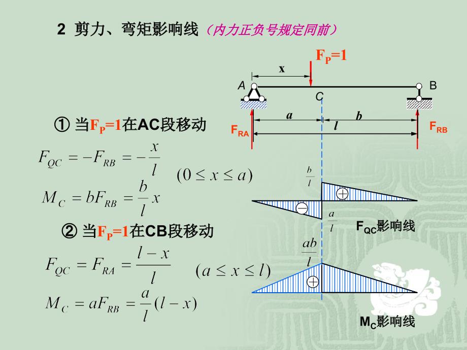 结构力学第五章影响线_第4页