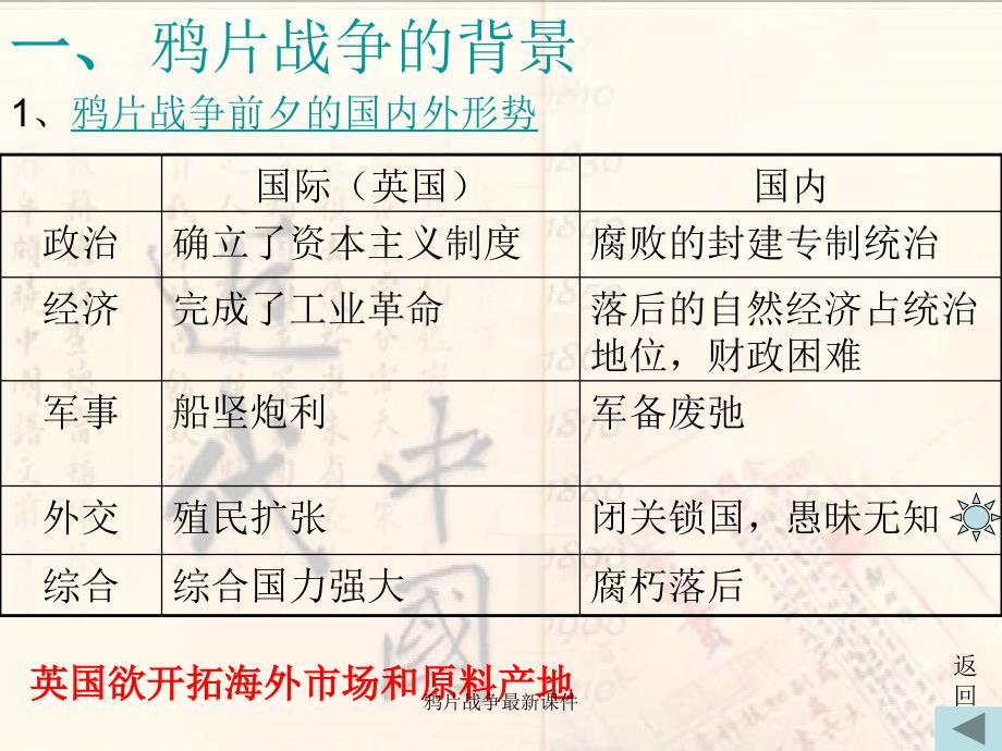 鸦片战争最新课件_第3页