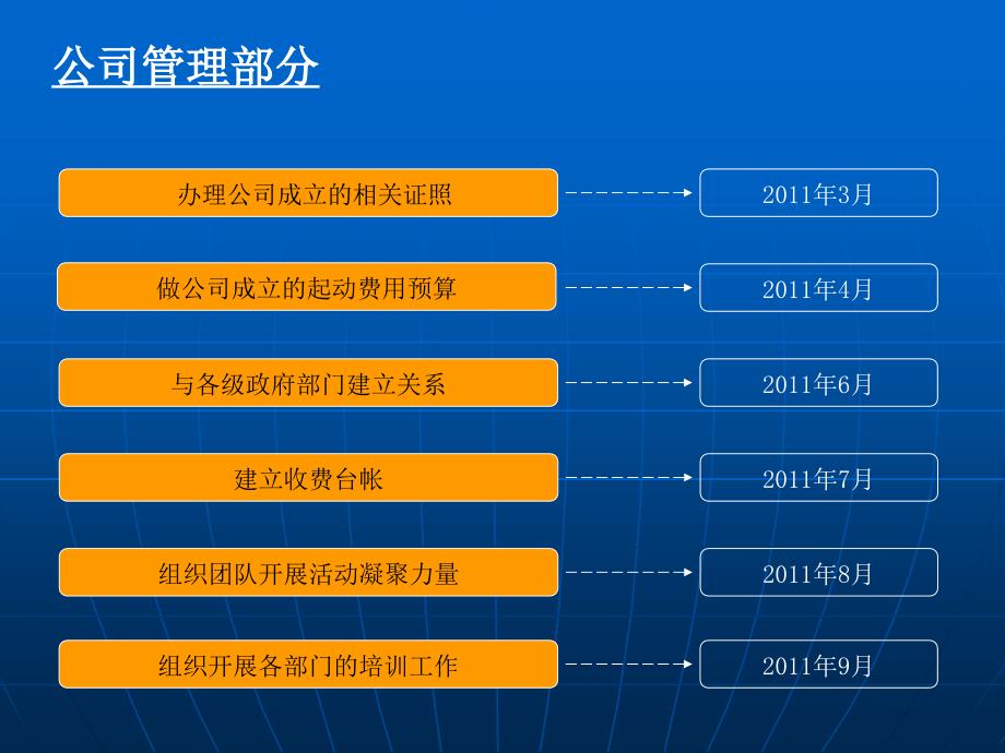 商业物业筹备工作通用课件_第4页