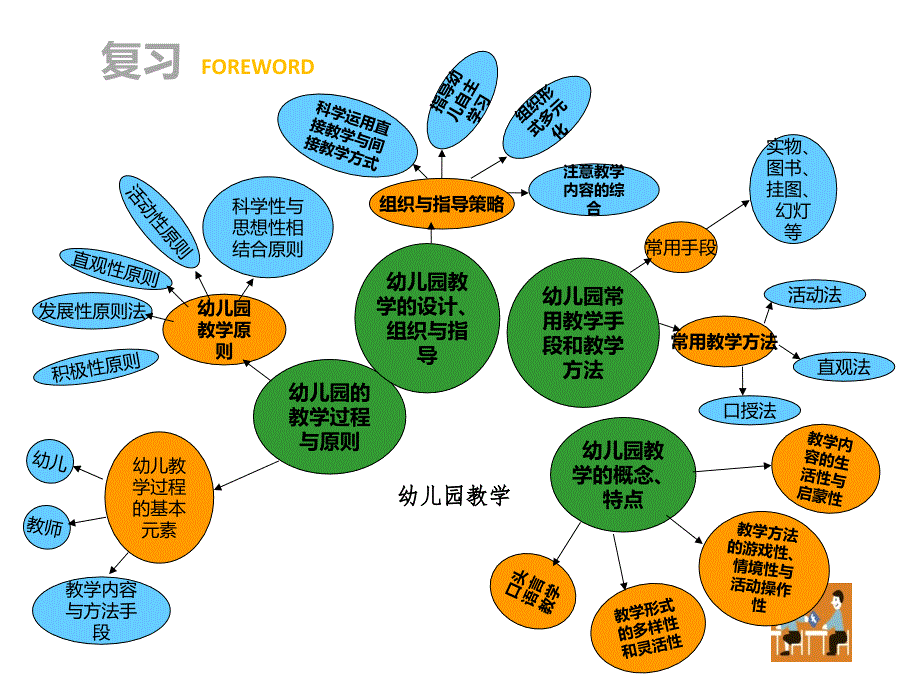 幼儿游戏PPT课件_第1页