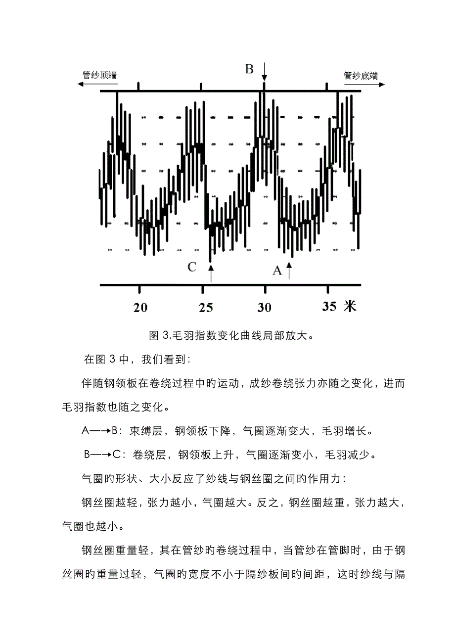 卷绕成型过程对成纱毛羽的影响_第3页