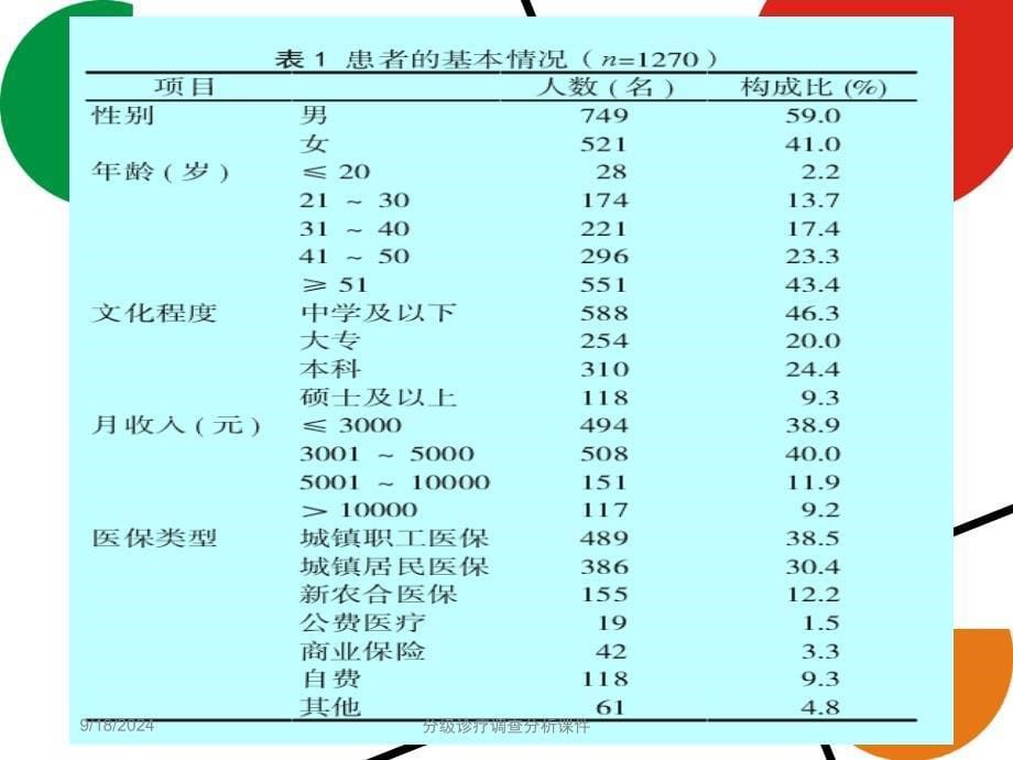 分级诊疗调查分析课件_第5页